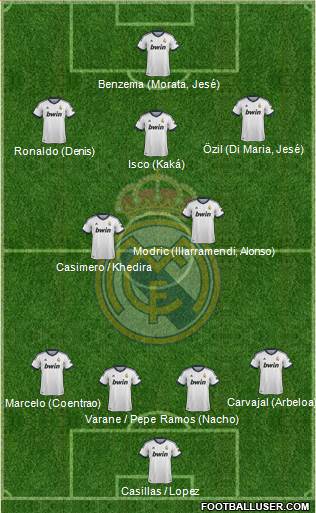 Real Madrid C.F. Formation 2013
