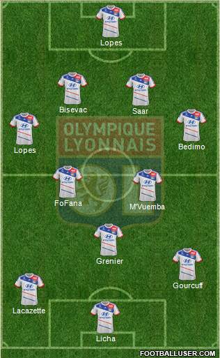 Olympique Lyonnais Formation 2013