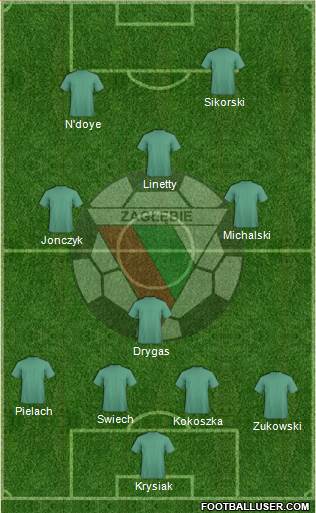 Zaglebie Sosnowiec Formation 2013