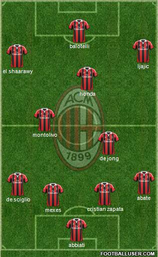 A.C. Milan Formation 2013