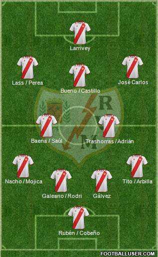 Rayo Vallecano de Madrid S.A.D. Formation 2013