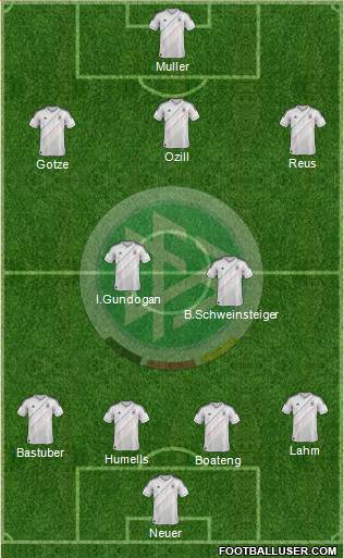 Germany Formation 2013
