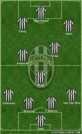 Juventus Formation 2013