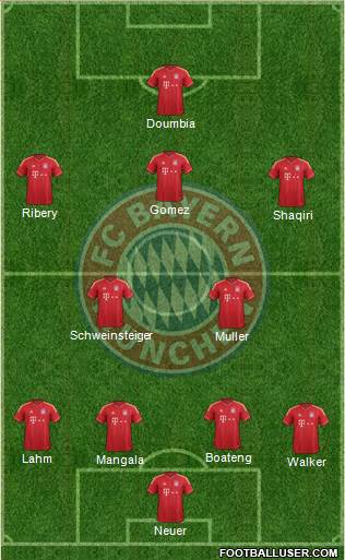 FC Bayern München Formation 2013