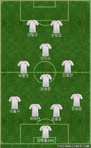 England Formation 2013