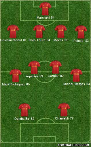 Liverpool Formation 2013
