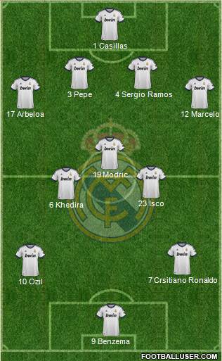 Real Madrid C.F. Formation 2013