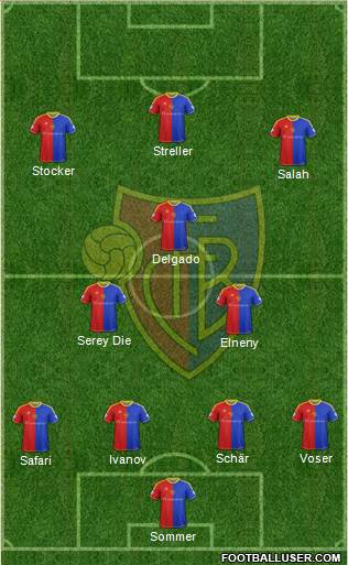 FC Basel Formation 2013