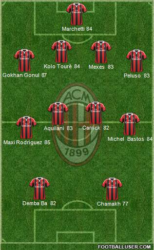 A.C. Milan Formation 2013