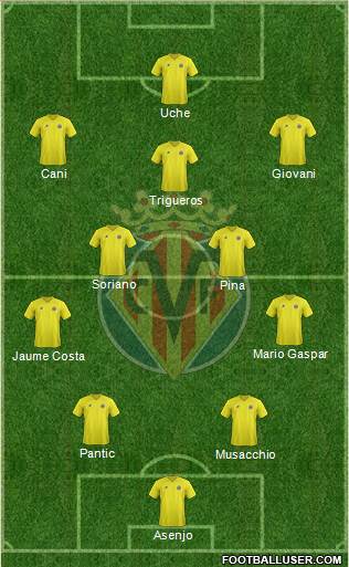 Villarreal C.F., S.A.D. Formation 2013