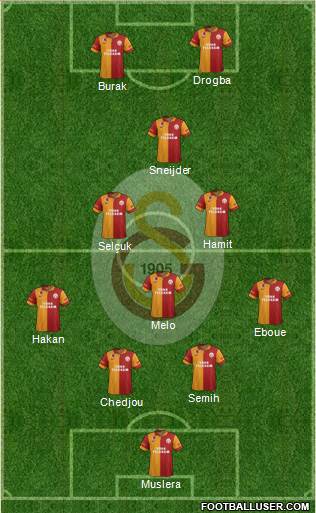 Galatasaray SK Formation 2013