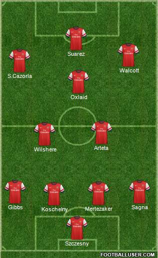 Arsenal Formation 2013