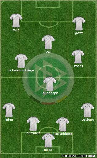 Germany Formation 2013