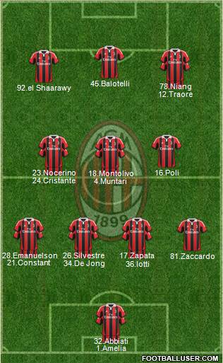 A.C. Milan Formation 2013