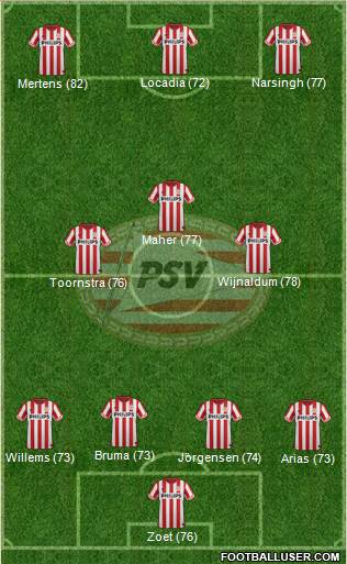 PSV Formation 2013