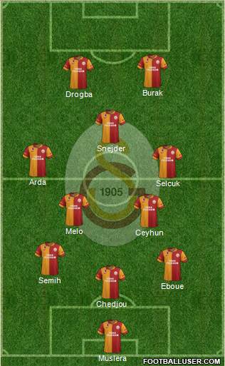 Galatasaray SK Formation 2013
