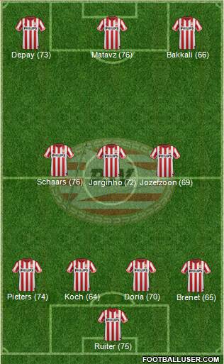 PSV Formation 2013