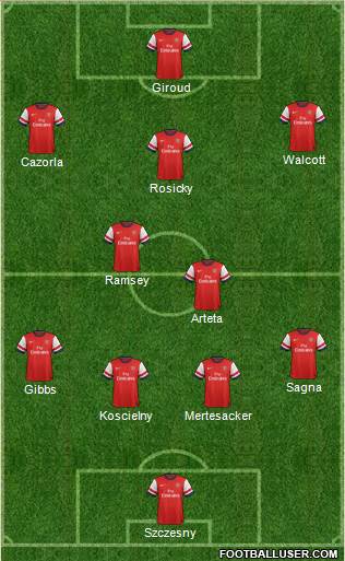 Arsenal Formation 2013