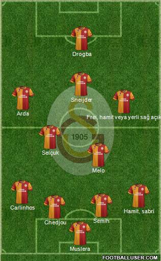 Galatasaray SK Formation 2013