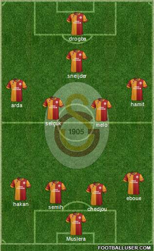 Galatasaray SK Formation 2013