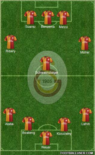 Galatasaray SK Formation 2013