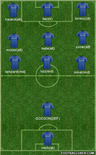 Chelsea Formation 2013