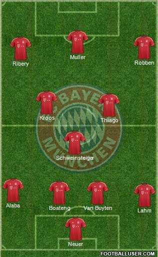 FC Bayern München Formation 2013