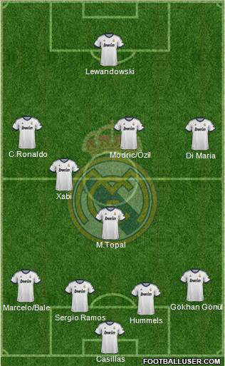 Real Madrid C.F. Formation 2013