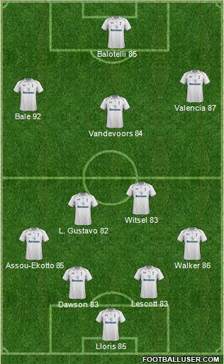 Tottenham Hotspur Formation 2013