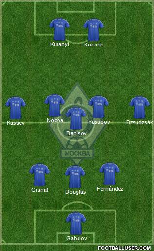 Dinamo Moscow Formation 2013