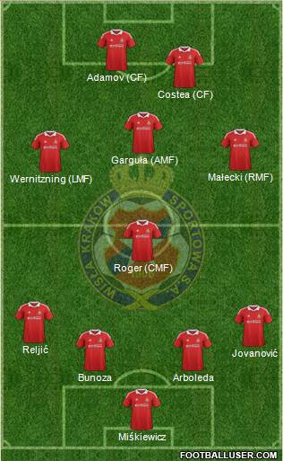 Wisla Krakow Formation 2013