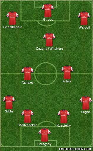 Arsenal Formation 2013