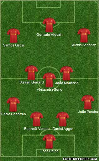 Liverpool Formation 2013