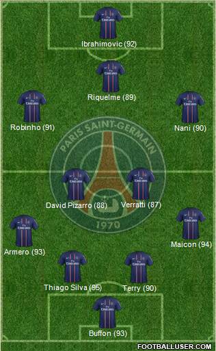 Paris Saint-Germain Formation 2013