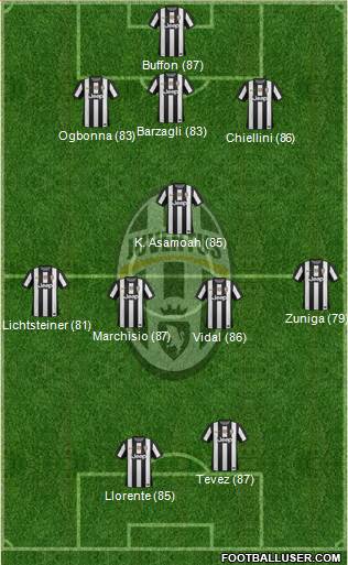 Juventus Formation 2013