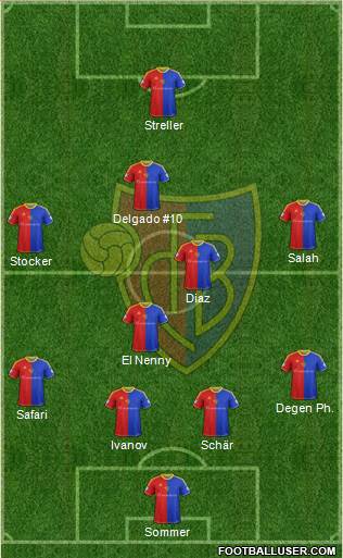 FC Basel Formation 2013