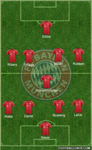 FC Bayern München Formation 2013
