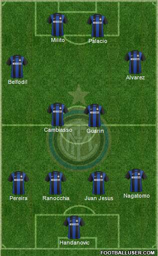 F.C. Internazionale Formation 2013