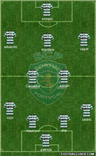 Sporting Clube de Portugal - SAD Formation 2013