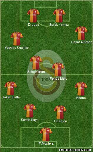 Galatasaray SK Formation 2013