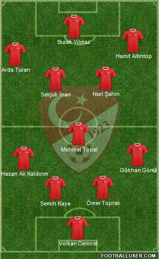 Turkey Formation 2013