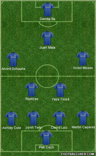 Chelsea Formation 2013
