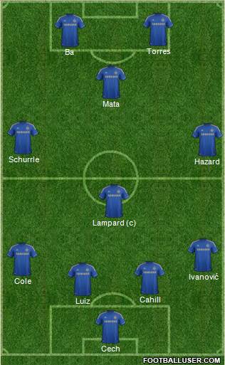 Chelsea Formation 2013