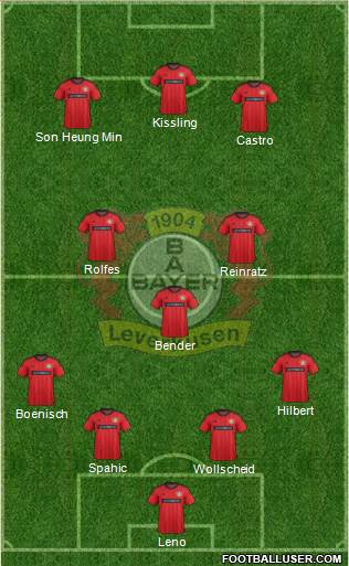 Bayer 04 Leverkusen Formation 2013