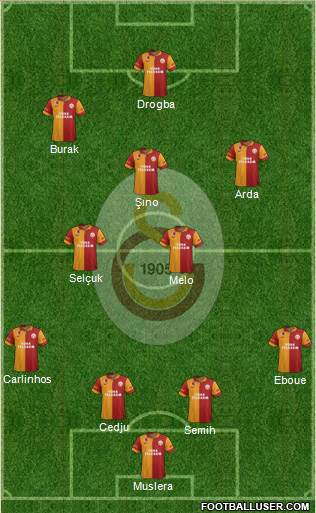 Galatasaray SK Formation 2013