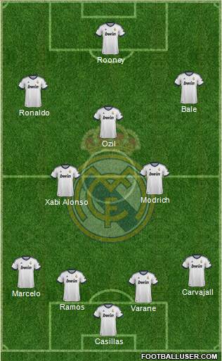 Real Madrid C.F. Formation 2013