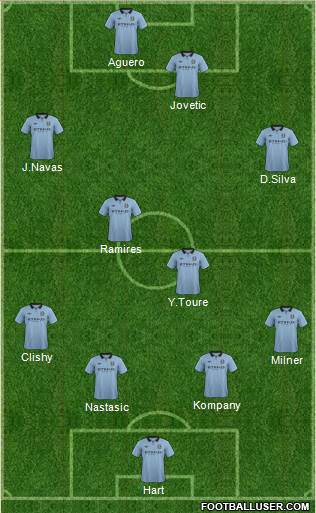 Manchester City Formation 2013