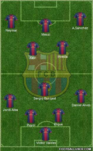 F.C. Barcelona Formation 2013