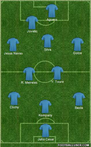 Manchester City Formation 2013