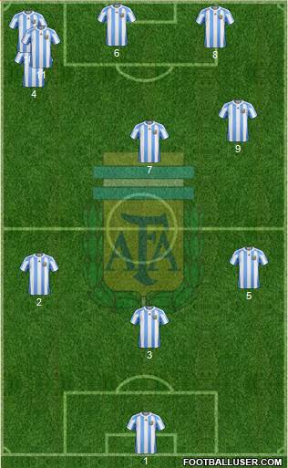 Argentina Formation 2013
